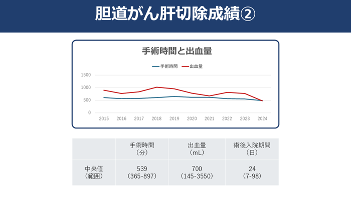 胆道がん切除成績2