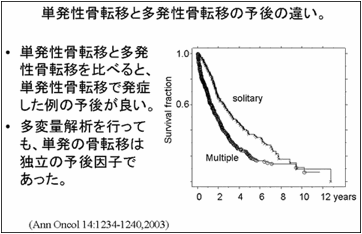 図:単発性骨転移と多発性骨転移の予後の違い