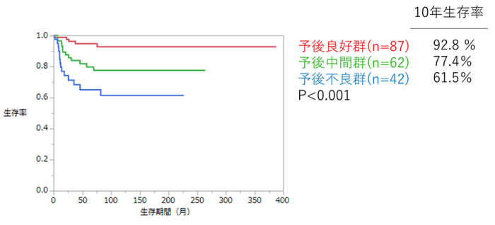 図9:精巣腫瘍進行転移例