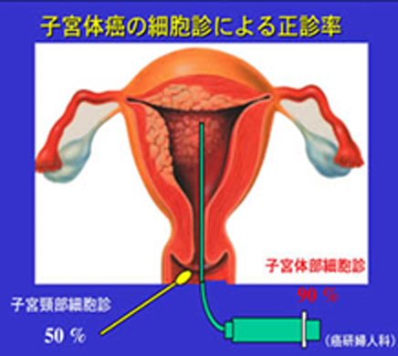 図2