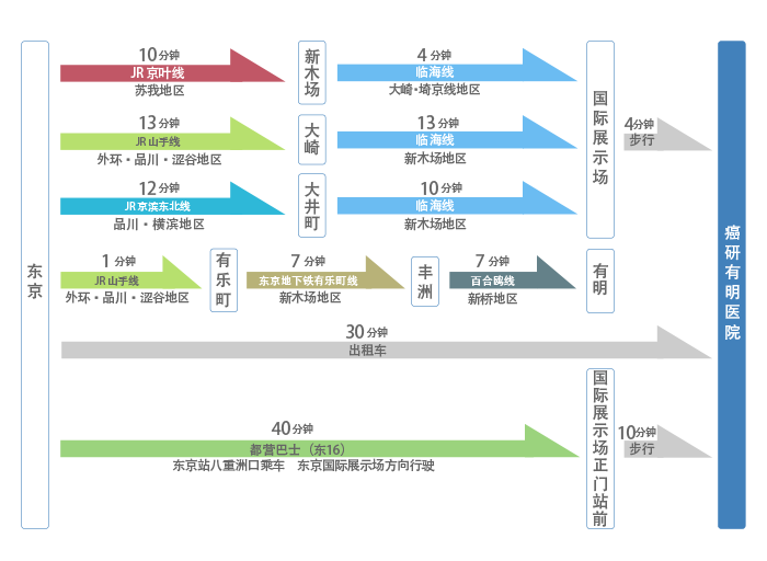 From Tokyo Station