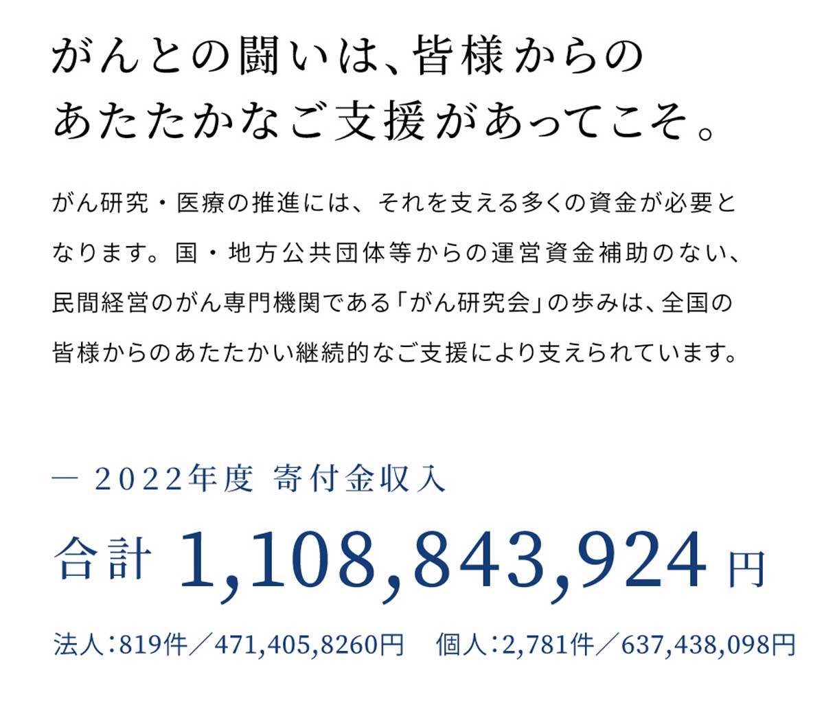 がんとの闘いは、皆様からのあたたかなご支援があってこそ。