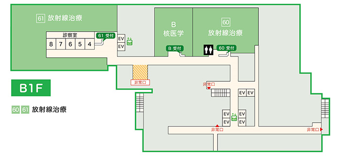 B1 核医学・放射線治療