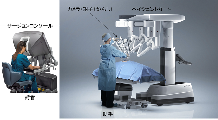 ロボット支援下手術 大腸がん がん研有明病院