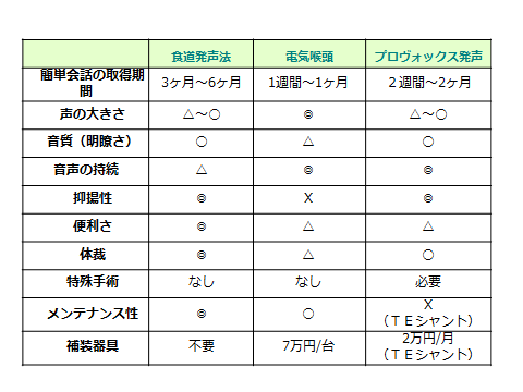 癌 ステージ 咽頭 1 中