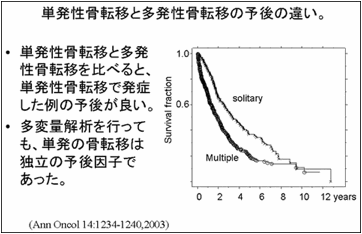 前立腺 が ん 骨 転移 余命