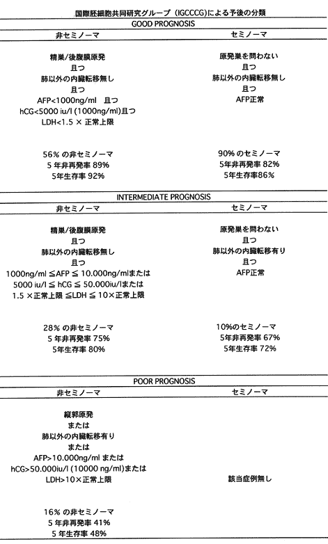 精巣がん がんに関する情報 がん研有明病院