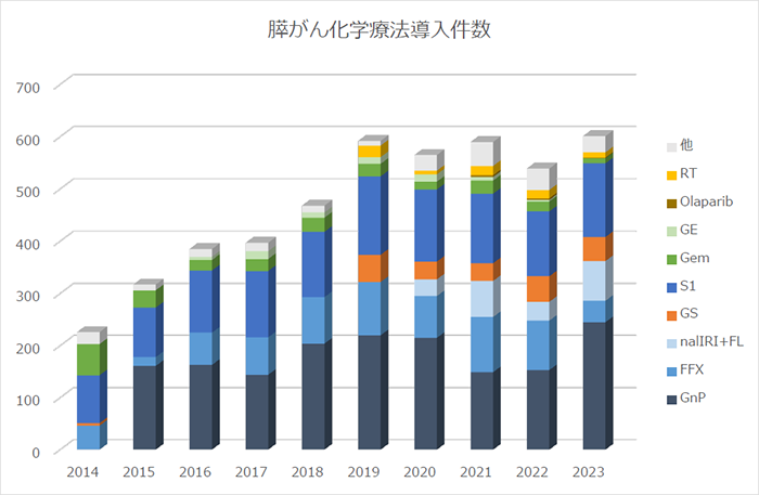 膵臓がん がんの種類について がん研有明病院