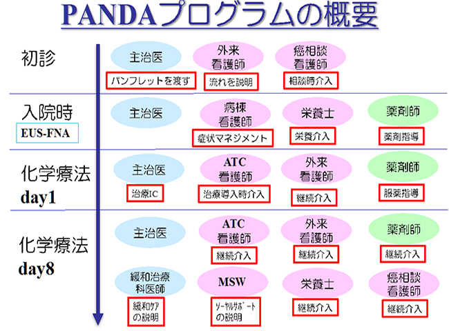 PANDAvOTv