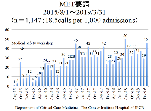 (MET活動状況)