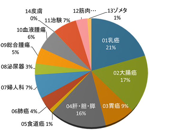 2017Nx ATCʉ׎Ì