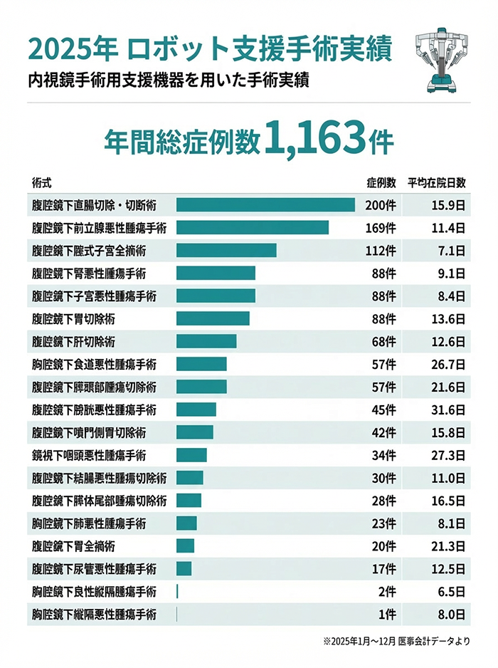 2025�N�@���{�b�g�x����p����