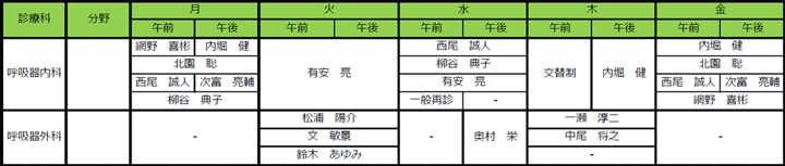呼吸器センターの新患枠