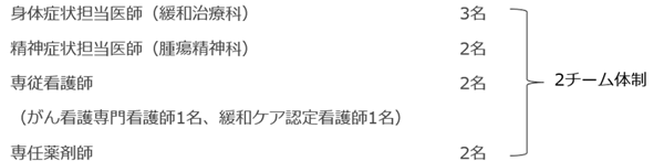 がん治療支援緩和ケアチーム