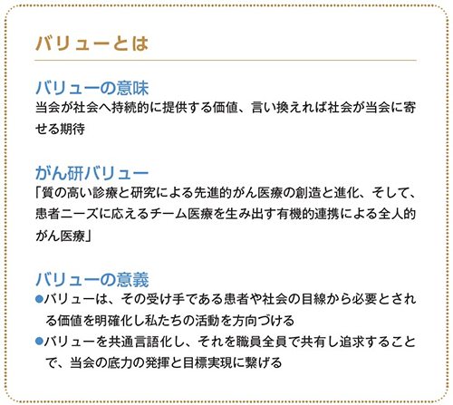 バリューとは