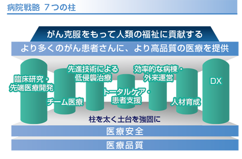 病院戦略