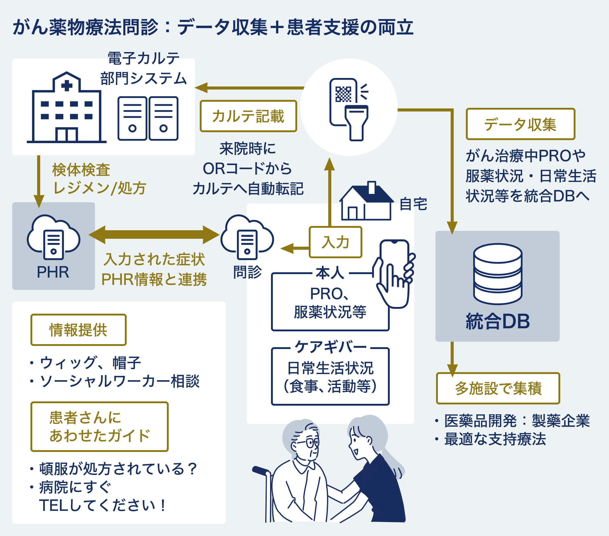 がん薬物療法⽀援アプリ(患者⽀援プログラム)の社会実装