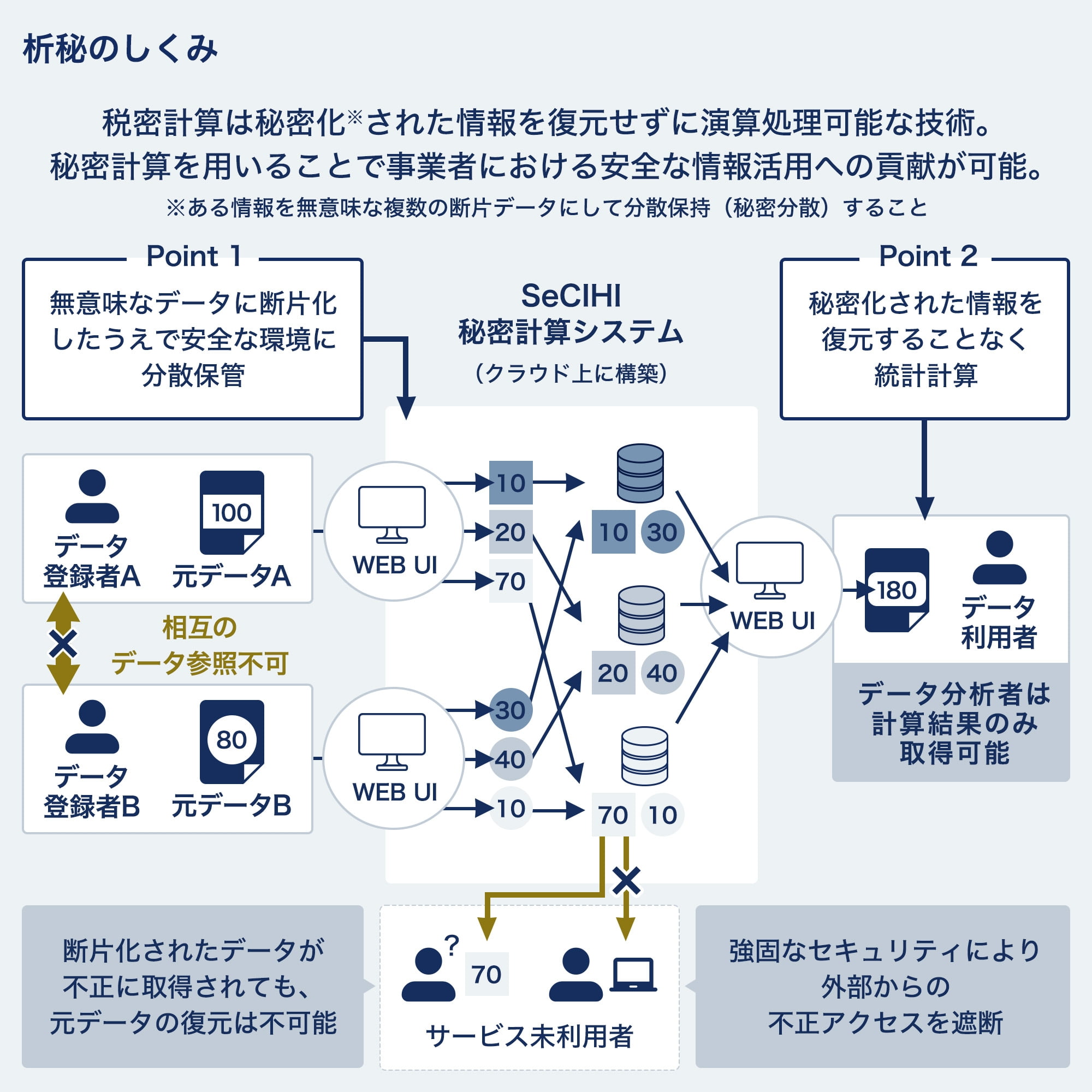 診療成績等ベンチマーキング⽐較機能の社会実装